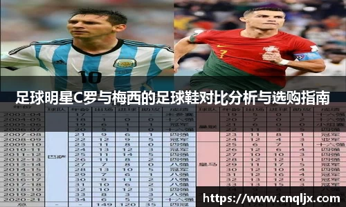 足球明星C罗与梅西的足球鞋对比分析与选购指南