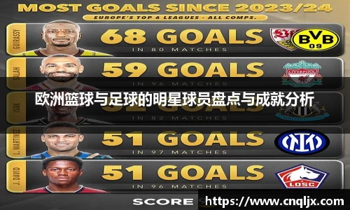 欧洲篮球与足球的明星球员盘点与成就分析